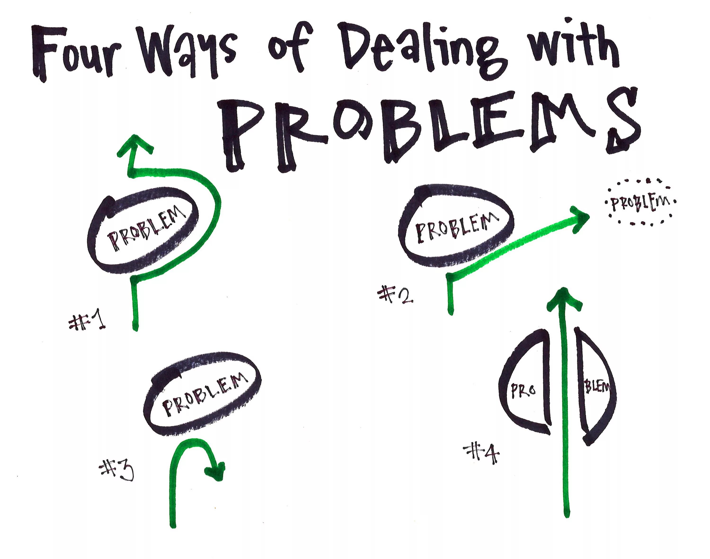 Deal with a problem. Dealing with problems. Problems? What problems эскиз. Предложения с deal with. Can i deal