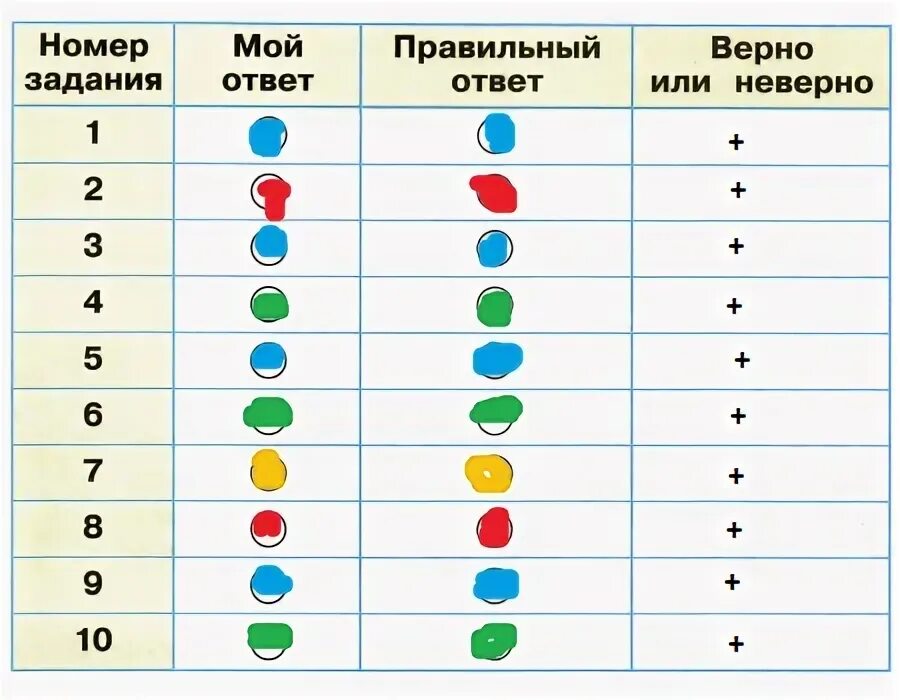 Проверим себя и оценим свои достижения общение. Выполняя задания учебника заполняй таблицу. Проверим себя и оценим свои достижения. Выполняя задания учебника заполняй таблицу в столбце. Выполняя задания учебника заполняй таблицу в столбце мой.