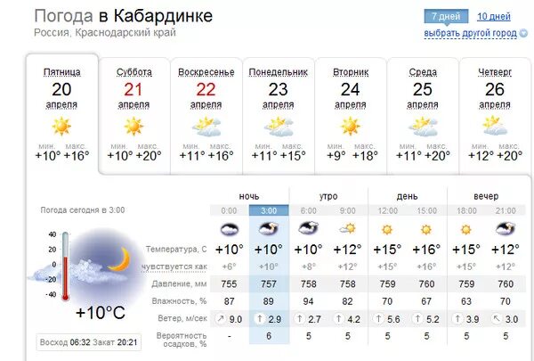 Погода в Кабардинке. Погода в Кабардинке на неделю. Температура Кабардинка на 10 дней. Кабардинка температура. Гисметео краснодарский край кавказская