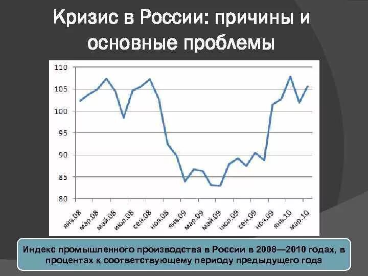 Кризис в экономике россии. Кризис 2008-2009 в России. Кризис 2010 года в России. Кризис 2008 года в России. Финансово-экономический кризис в России (2008-2010).