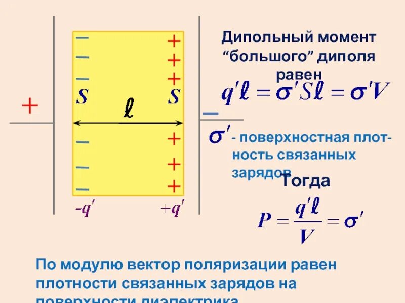 Поверхностная плотность заряда 10 класс. Поверхностная плотность заряда формула. Поверхностная плотность связанных зарядов формула. Поверхность плотность связанных зарядов. Плотность связанных зарядов диэлектрика