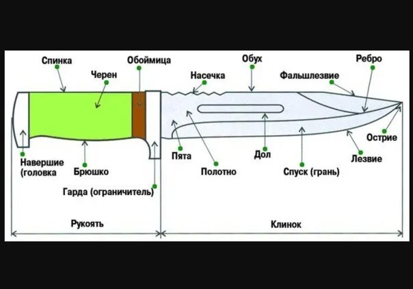 Давление лезвия ножа. Части холодного клинкового оружия. Части ножа названия. Конструкция ножа. Составные ножа.