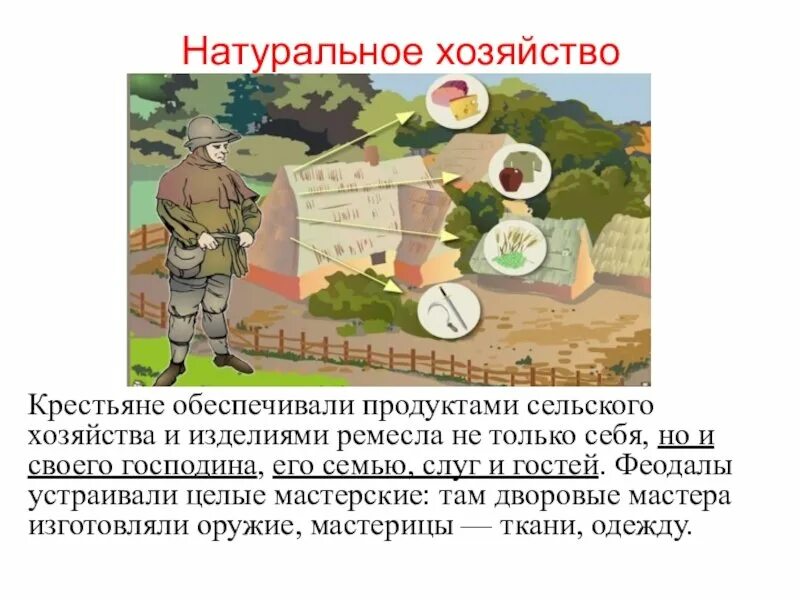 Может ли в натуральном хозяйстве существовать рынок. Натуральное хозяйство это в истории. Натуральное хозяйство существовало только в средние века. Натуральное хозяйство в средние века. Натуральное хозяйство определение.