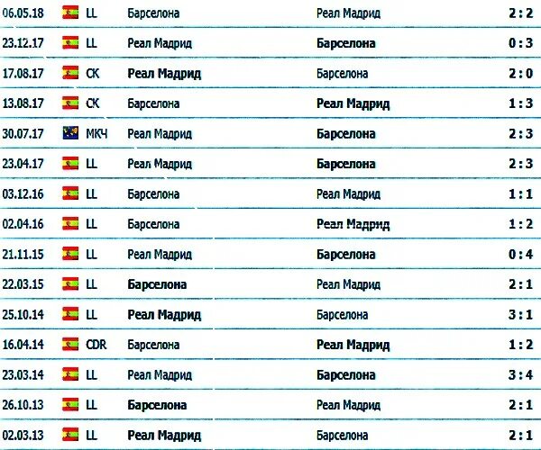 Реал Мадрид сокращенно. Реал Мадрид таблица. Реал Мадрид расписание матчей. Аббревиатура Реал Мадрид. Календарь игр реала