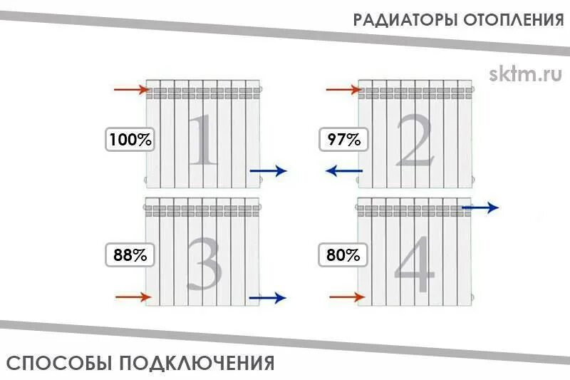 Как подключить отопление