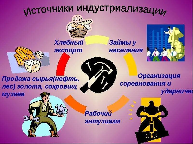 Источники сталинской индустриализации. Назвать важнейшие источники индустриализации. Источники проведения индустриализации. Источники индустриализации. Источники индустриализации.