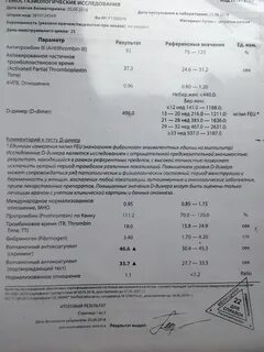 Тест d димер