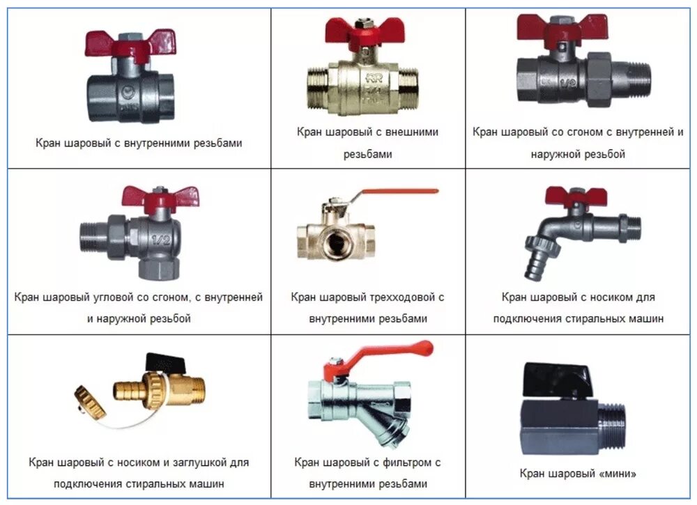Отличия шаровых кранов. Трехходовой шаровой кран типа y. Шаровый кран 1/2 схема. Кран запорный водопроводный какого диаметра бывают. Кран шаровый тройник схема подключения.