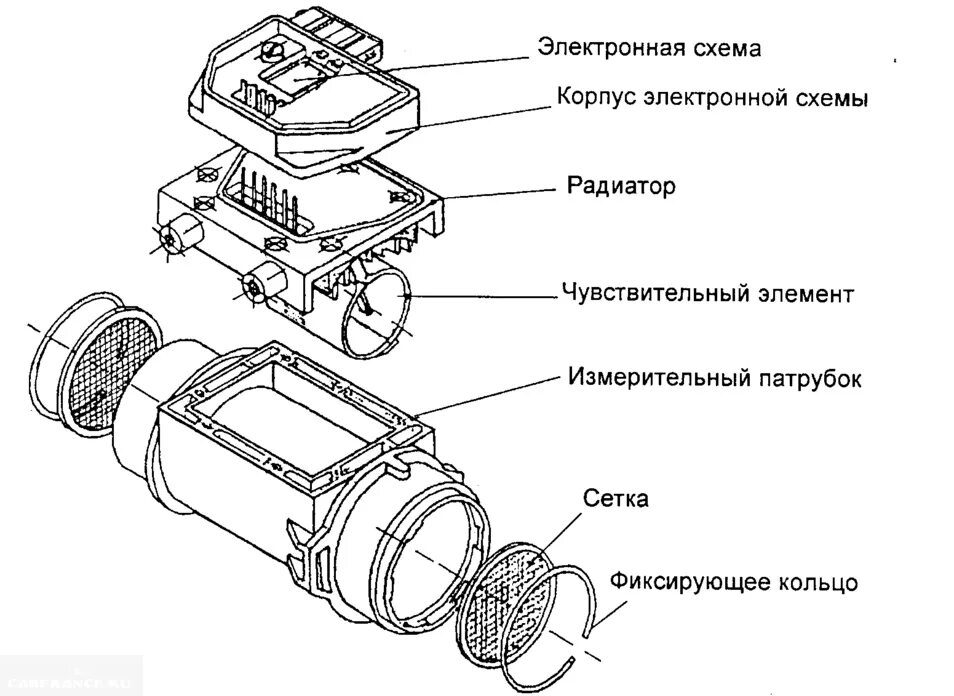 Датчик массового расхода воздуха ВАЗ 2114. Схема датчика расхода воздуха ВАЗ 2114. ВАЗ 2114 схема датчика массового расхода воздуха. Датчик расхода воздуха устройство принцип работы.