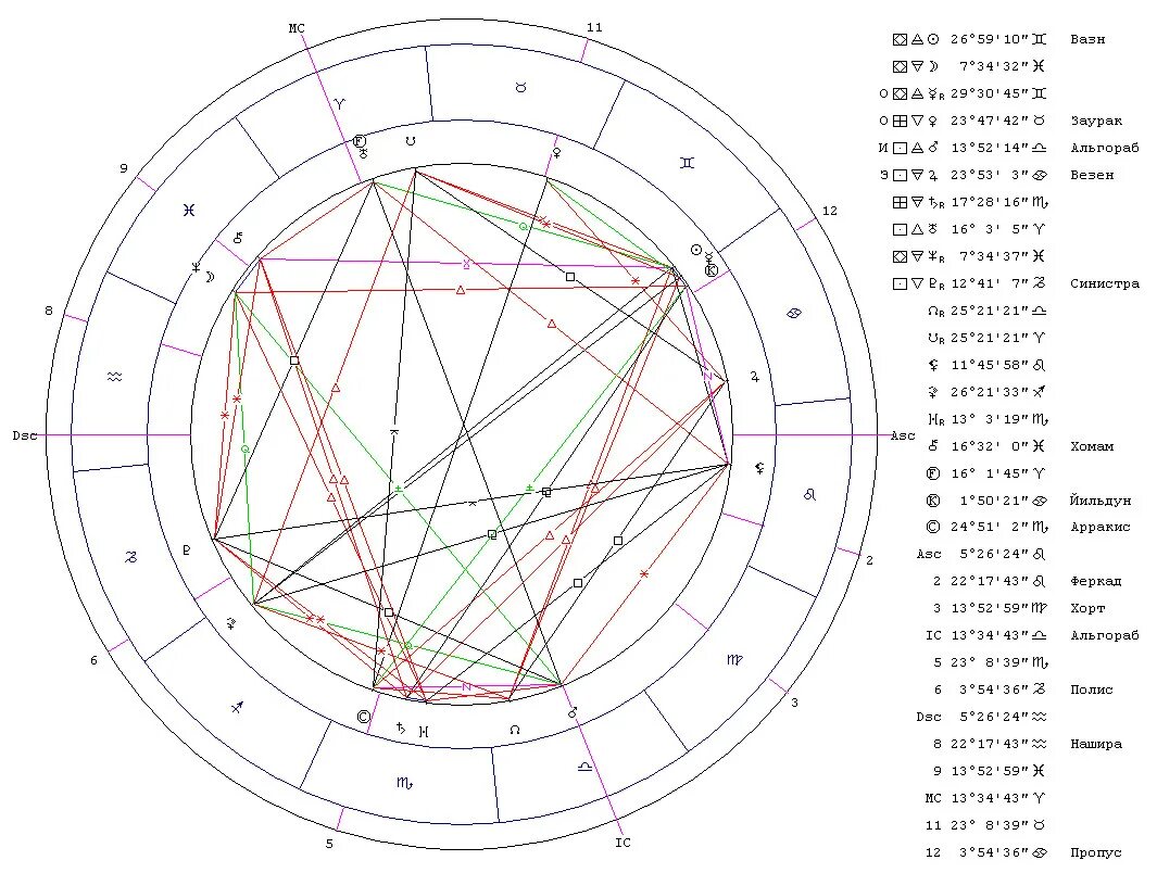хирон в натальной карте. венера юпитер в натальной карте. солнце в венере в натальной карте. соединение солнца и луны в натальной карте. как выглядит венера в натальной карте.