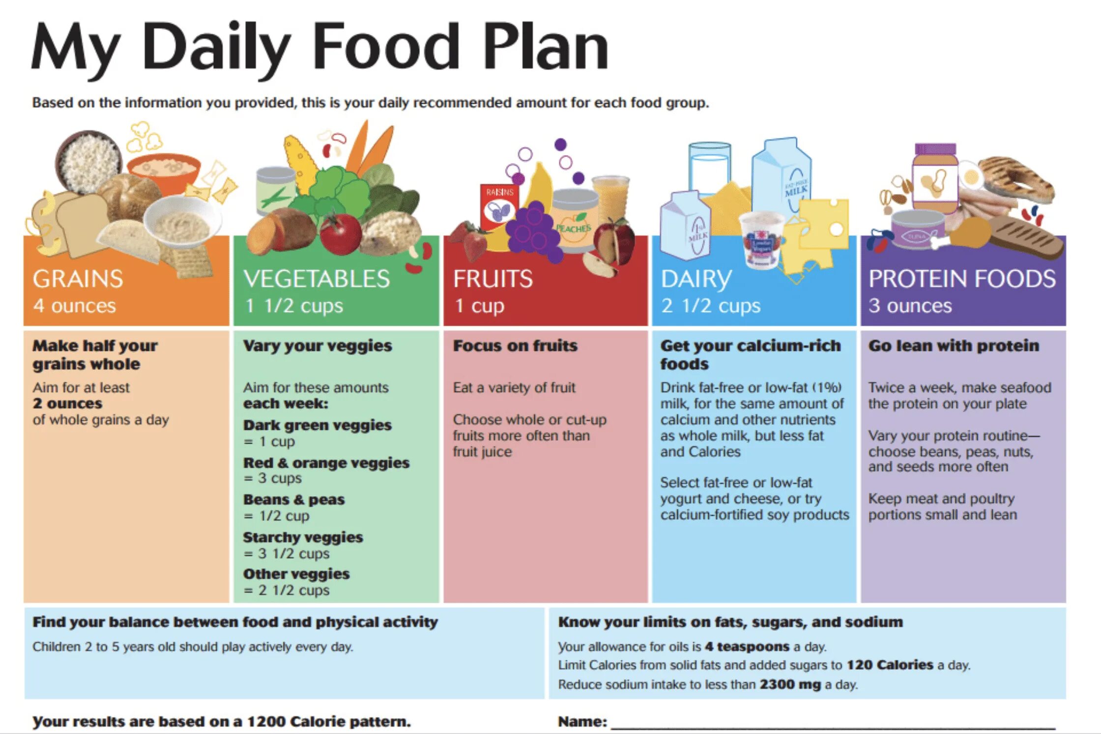 Product activities. Меню healthy food. Здоровое питание на английском. Проект healthy eating. Здоровая пища на английском.