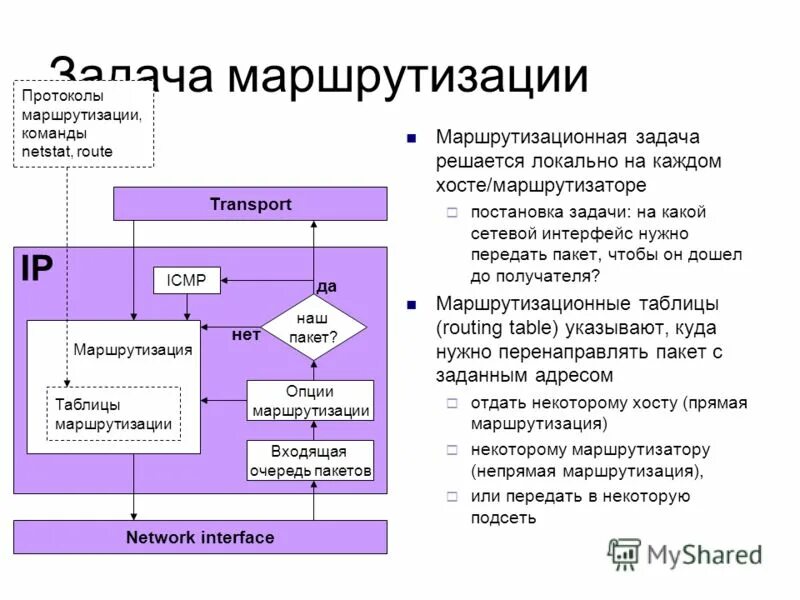 Протокол ис