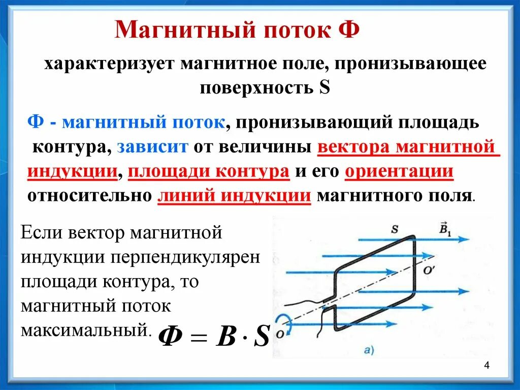 Поток магнитной индукции. От чего зависит поток магнитной индукции. Площадь контура магнитного потока. Изменение потока вектора магнитной индукции.