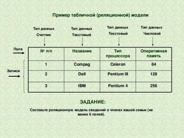 PPT - ПРИМЕРЫ ТАБЛИЧНЫХ МОДЕЛЕЙ PowerPoint Presentation - ID:4854561