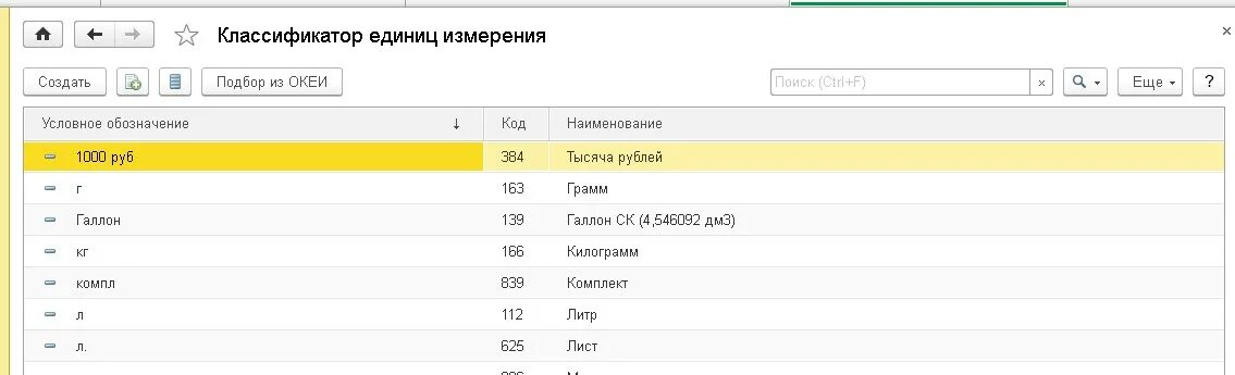 Классификатор единиц измерения 1с таблетки. Коды по ОКЕИ 2021 мешок. Единица измерения контейнер код ОКЕИ. Единица измерения услуга код по ОКЕИ 2022. Код единицы измерения час