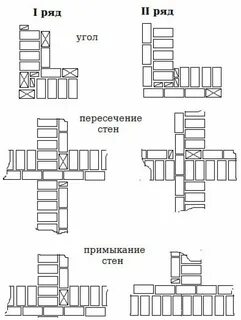 Схема угла в кирпич