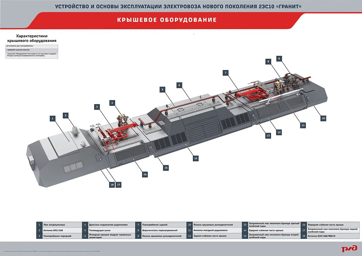 Крышевое оборудование вл80с. Крышевое оборудование электровоза 2эс6. 2эс10 гранит чертеж. Крышевое оборудование электровоза вл80с. Описание электровоза