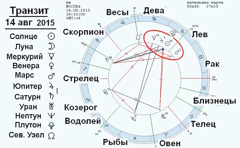 Соединение луна луна в транзите