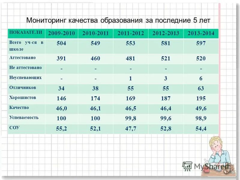 Мониторинг качества 4 классов. Мониторинг обученности учащихся. Мониторинг качества 4 классов. Мониторинг качества знаний учащихся. Мониторинг качества 4 классов.