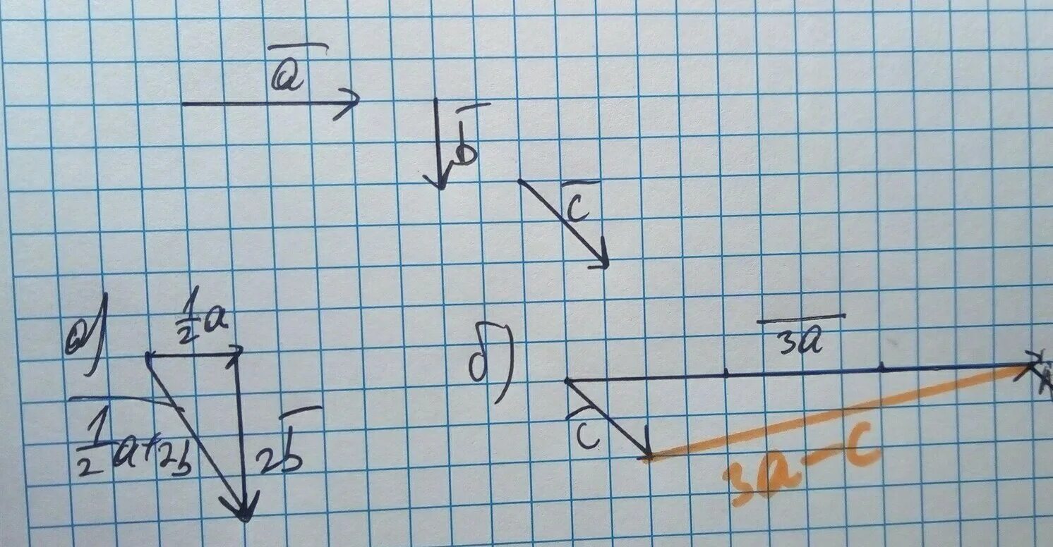 Вектор a вектор b вектор c. A + 1\2 B векторы. Построить 1/3 вектора а. Построить вектор 2а. 2a c a 3c