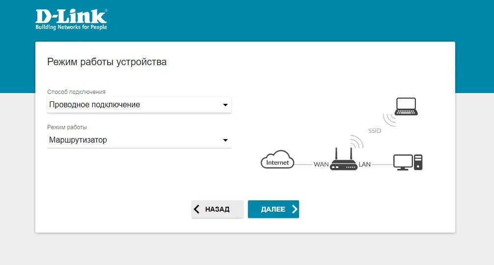 Типы соединения роутера. Dir 615 режим репитера. Dir 615 интернет lan. Режимы работы роутера. Dir 853 настройка.