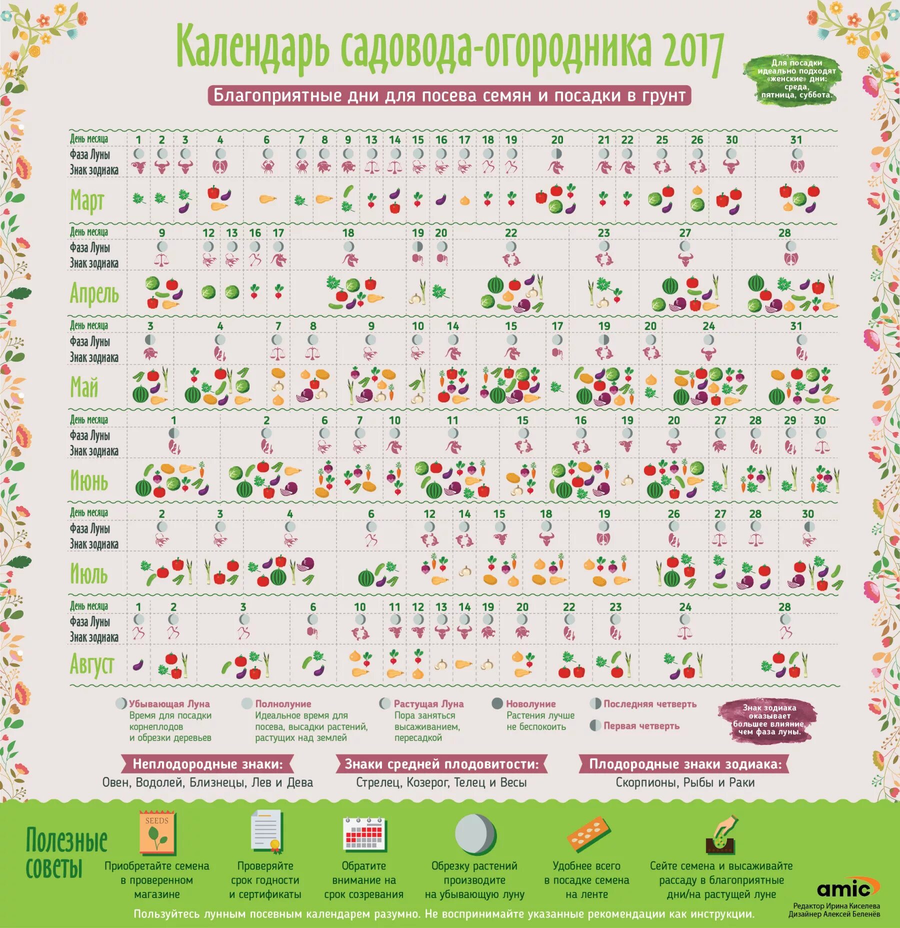 Календарь огородников 2017