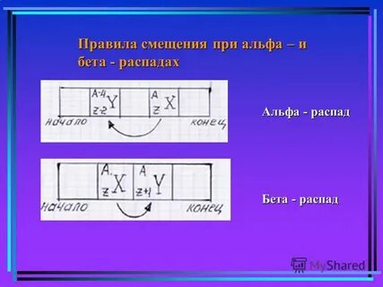 Правило смещения для альфа распада