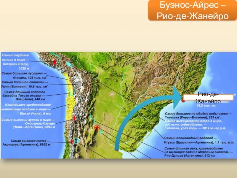 Маршрут от Буэнос Айреса до Рио де Жанейро география. Рио де Жанейро 7 класс география. Презентация от Буэнос Айреса до Рио де Жанейро география 7 класс. От Буэнос Айреса до Рио де Жанейро география 7 класс.