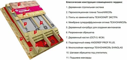 Плотность утеплителя для чердака
