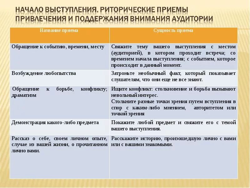 Приемы привлечения внимания. Риторические приемы в публичном выступлении. Риторические приемы в речи. Речевые приемы в публичном выступлении. Риторические приёмы успешного выступления.