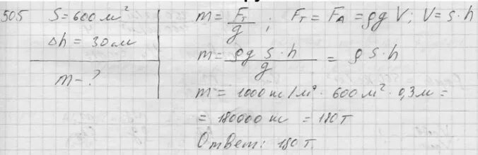 Масса груза помещенного на плот. Плот площадью 600 м2 после загрузки. Плот площадью 600 м2 после загрузки осел на 30. Плот площадью 600 м2 после загрузки осел на 30 см Найдите массу груза. Плот площадью 580м.