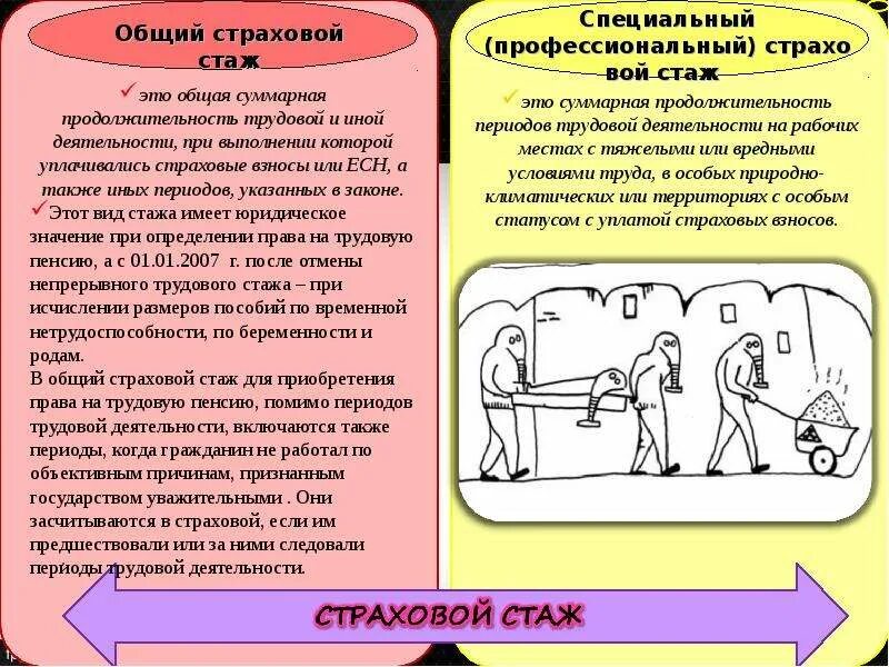 Специальный страховой и специальный трудовой стаж. Общий и специальный стаж. Обще специалтный трудоврй стаж. Трудовой и страховой стаж.