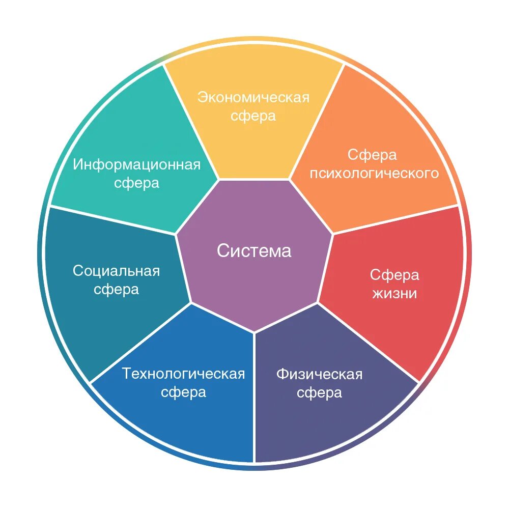 Основные жизненные интересы