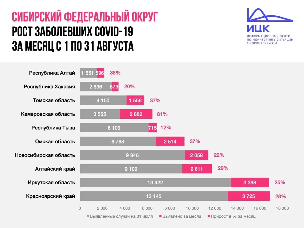 Количество заболевших коронавирусом в областях. Процент заболевших в России. Прирост заболеваемости коронавирусом процент. Коронавирус в 2020 году в России. Статистика коронавируса.