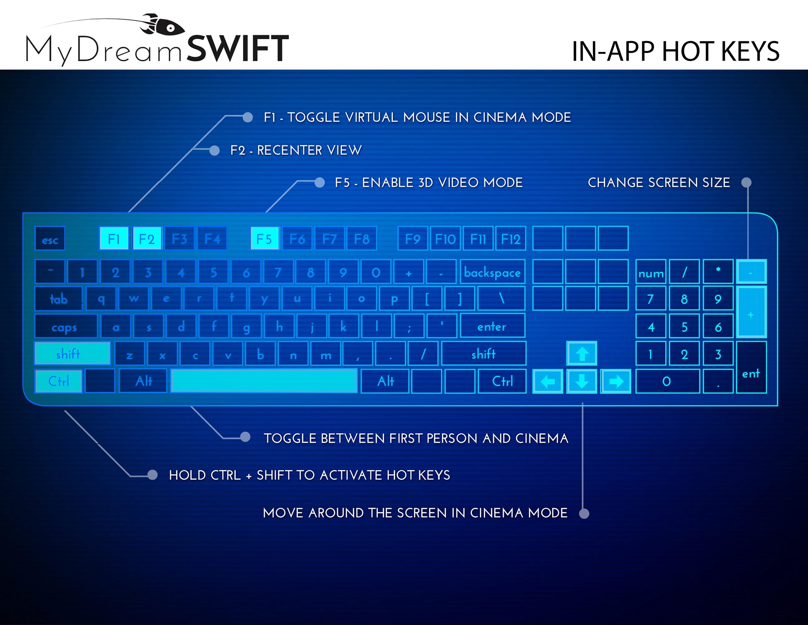 Клавиши shift ctrl alt. Комбинация клавиш Ctrl Shift. Ctrl шифт f5 что это такое. Ctrl Shift 1. Ctrl Shift f.