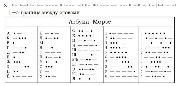 Азбука Морзе от а до я. Азбука Морзе таблица цифры. Азбука Морзе 3 тире 2 точки. Русская Азбука Морзе алфавит. Азбука морзе пунктуация