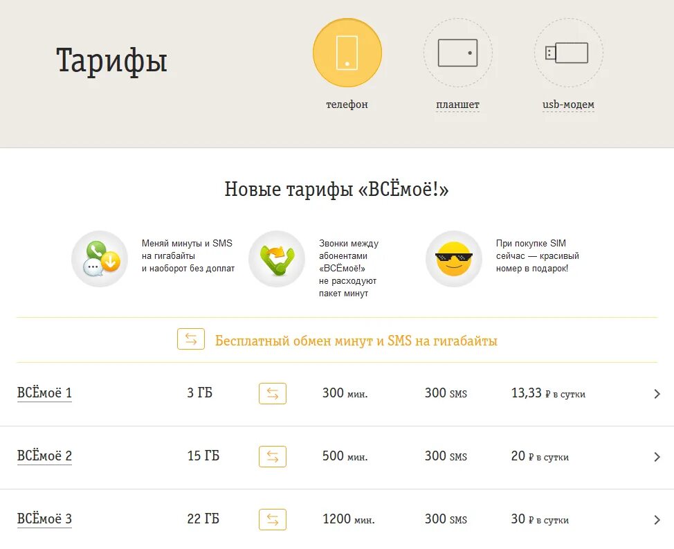 Новые тарифы телефон. Тарифы обзор. Тариф гигабайты. Как сделать тариф с ГБ. Как поменять смс на гигабайты мотив.