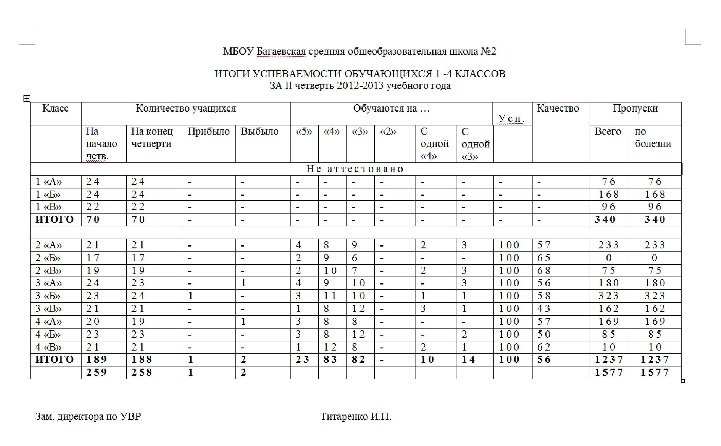 Образцы отчета в по школе