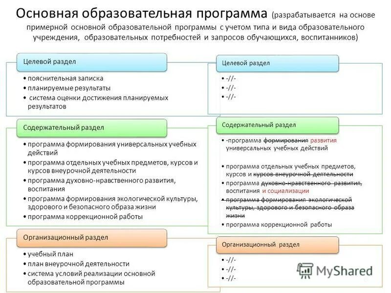 Учебная программа фгос. Типовая программа по педагогике. Программа разработана на основе примерной программы. Требования к разработке программ внеурочной деятельности. Рабочая программа воспитания в школе.