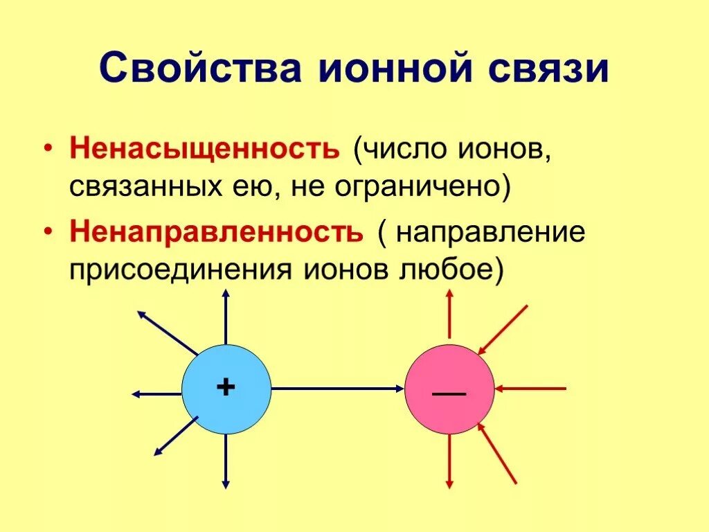 Свойства ионных соединений. Химические свойства ионной химической связи. Свойства ионной связи. Ионная связь характеристика. Характеристика ионной связи.