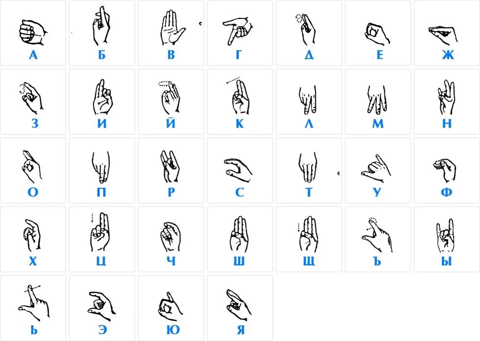 Обозначения букв глухих. Дактиль Азбука для глухих. Язык жестов глухонемых алфавит. Дактильная Азбука глухих жесты. Алфавит жестов для глухонемых.