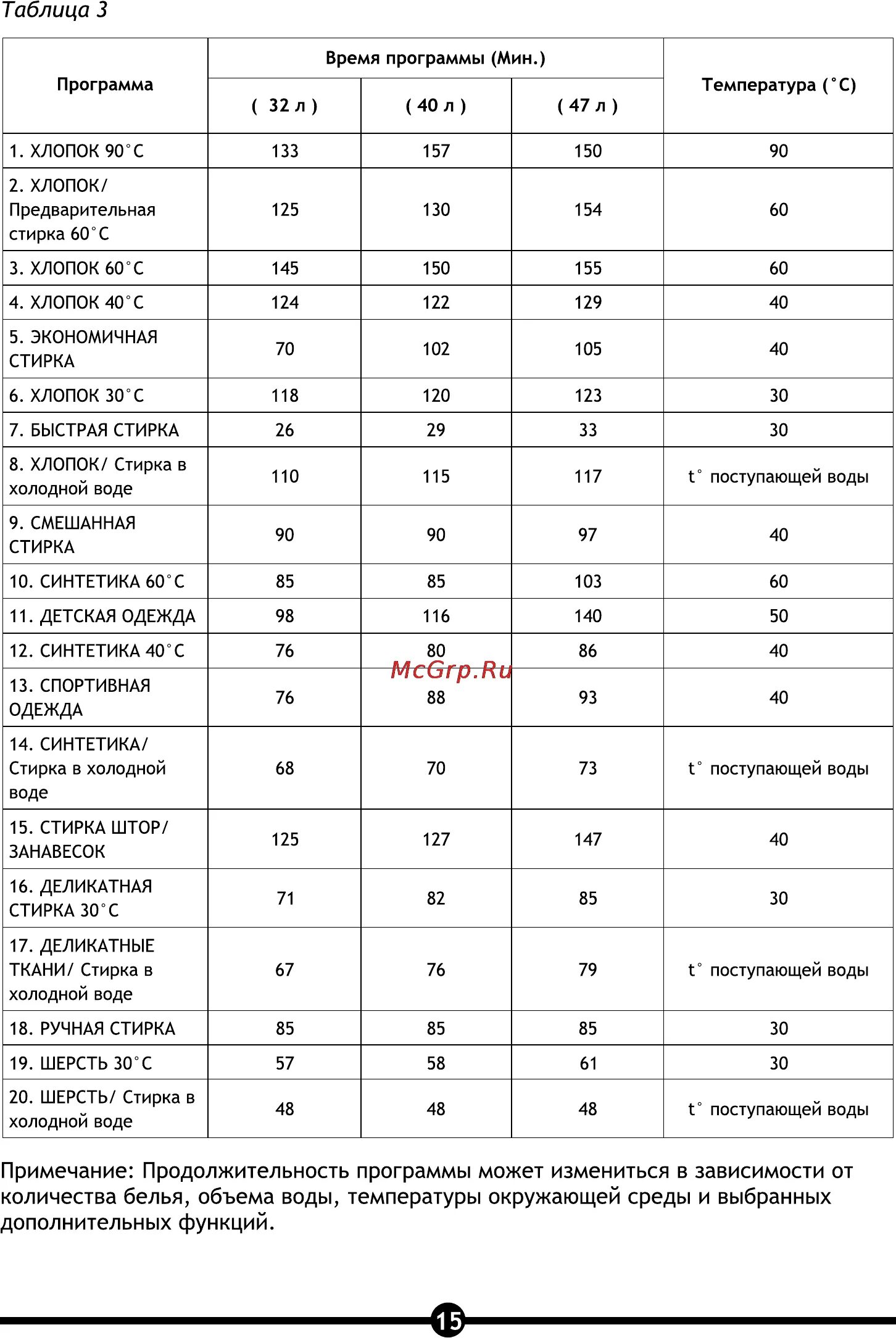 Стиральная машина vestel wm 834 t инструкция. Стиральная машина vestel wm 840 t. Стиральная машина вестел wm834t инструкция. Стиральная машина vestel wm 834 t инструкция. Vestel режимы стирки.