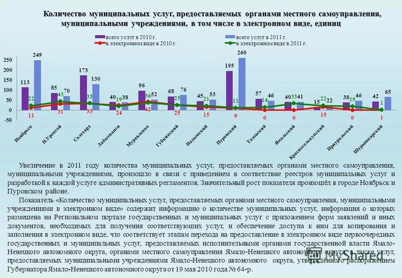 Численность муниципальных учреждений