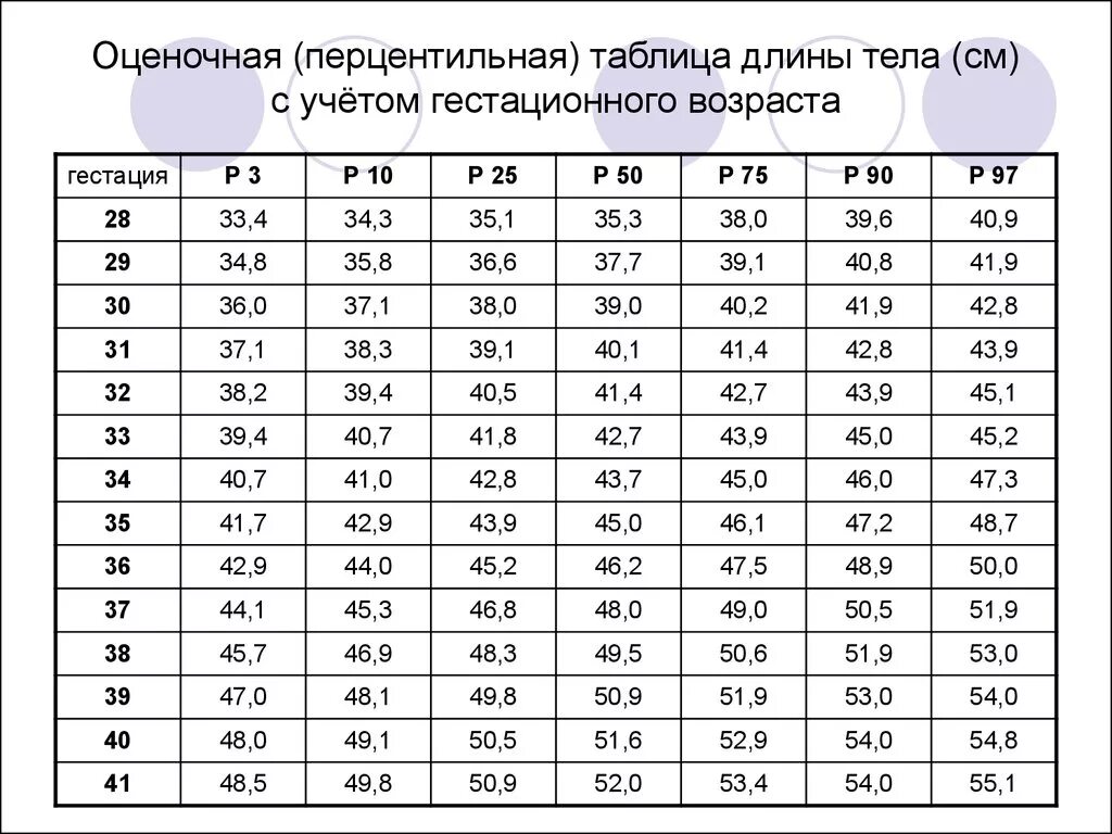 Перцентильная таблица веса плода. Перцентильная таблица гестационного возраста. Таблица для оценки гестационного возраста. Перцентильные таблицы для недоношенных детей. Гестационный возраст ребенка