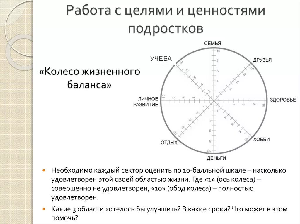 Колесо жизненного баланса Блиновская. Пол Дж Майер колесо жизненного баланса. КЖБ колесо жизненного баланса. Методика колесо баланса. Читать рассказ круг