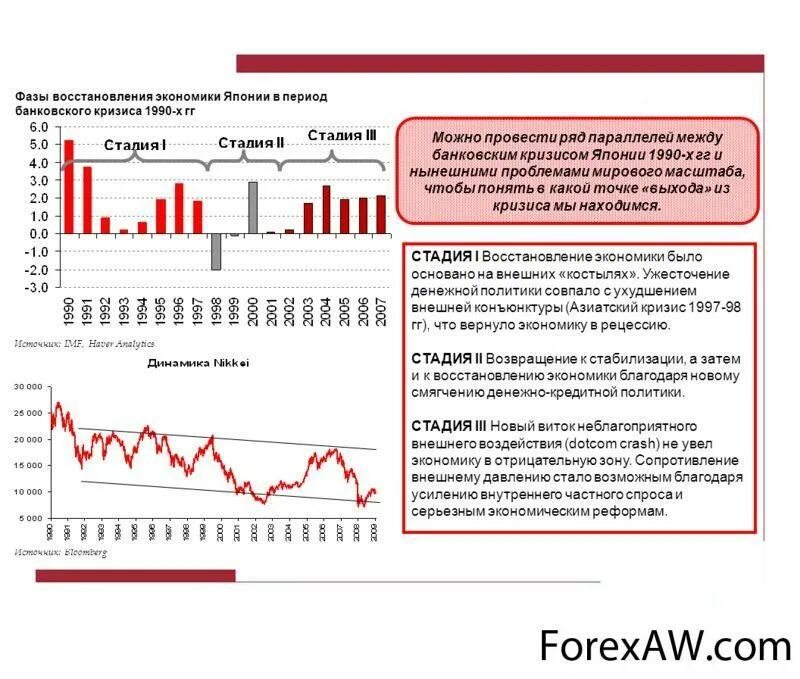 Причины кризиса 1990. Кризис в Японии 1990. Причины японского экономического кризиса. Япония экономика 1990. Восстановление рынков после кризисов.