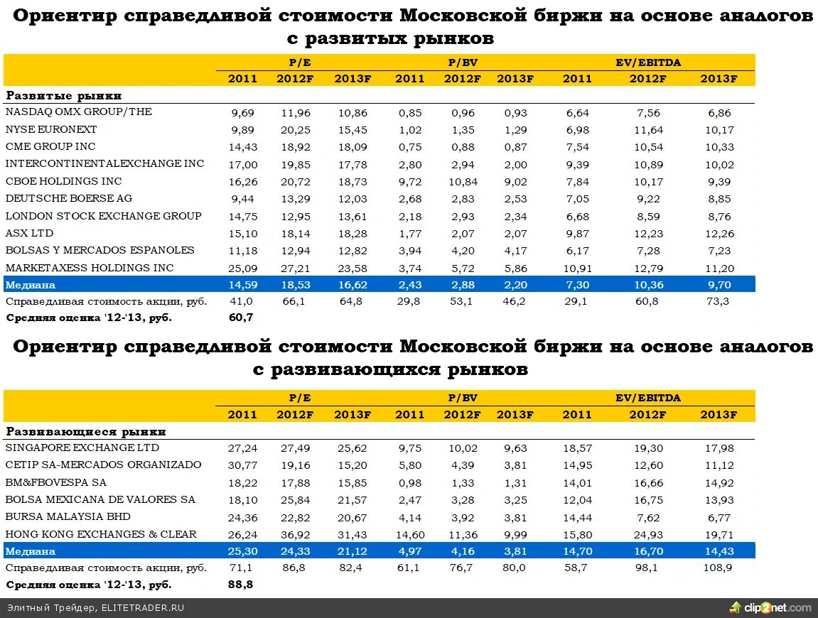 Ipo российских компаний статистика. Календарь ipo. Ipo российских компаний 2022. Айпио на московской бирже. Листинг акций на московской бирже.