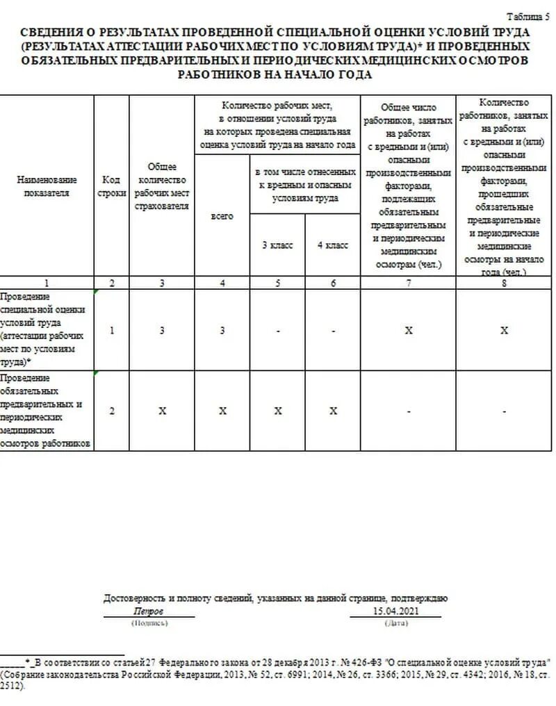 Нужно ли сдавать 4 фсс. Таблица 5 формы 4 ФСС заполнение 2022. Специальная оценка условий труда. Отчет для ФСС СОУТ. 4 ФСС за 4 квартал 2016 новая форма.