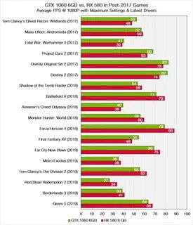 Hardware Showdown: GTX 1060 6GB vs. RX 580 8GB in 2019 Vicadia.