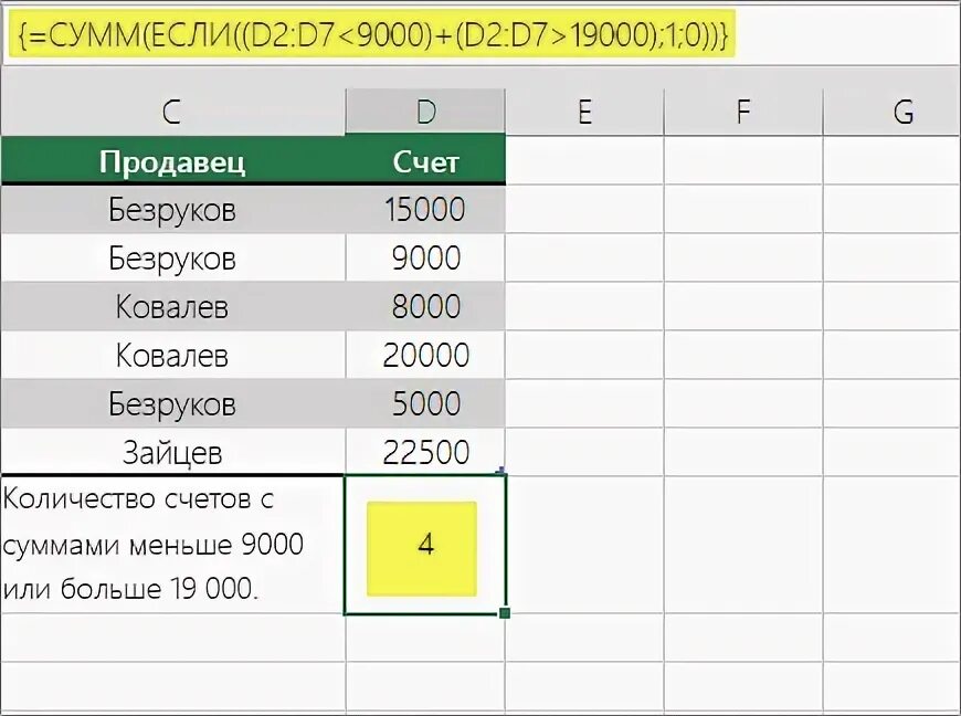 Функция сумм цвет. Сумм (sum). Сумм (функция сумм). Подсчет количества вхождений значения. Excel проверка числа на вхождение в диапазон.